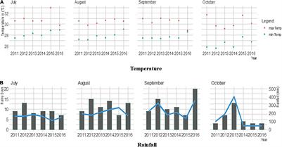 Comparative Study of AMMI- and BLUP-Based Simultaneous Selection for Grain Yield and Stability of Finger Millet [Eleusine coracana (L.) Gaertn.] Genotypes